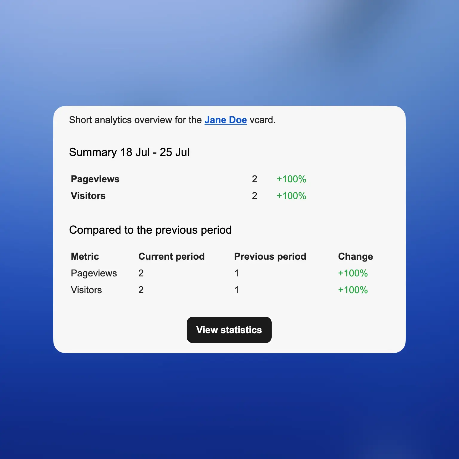 66vcard vcard page statistics email report example