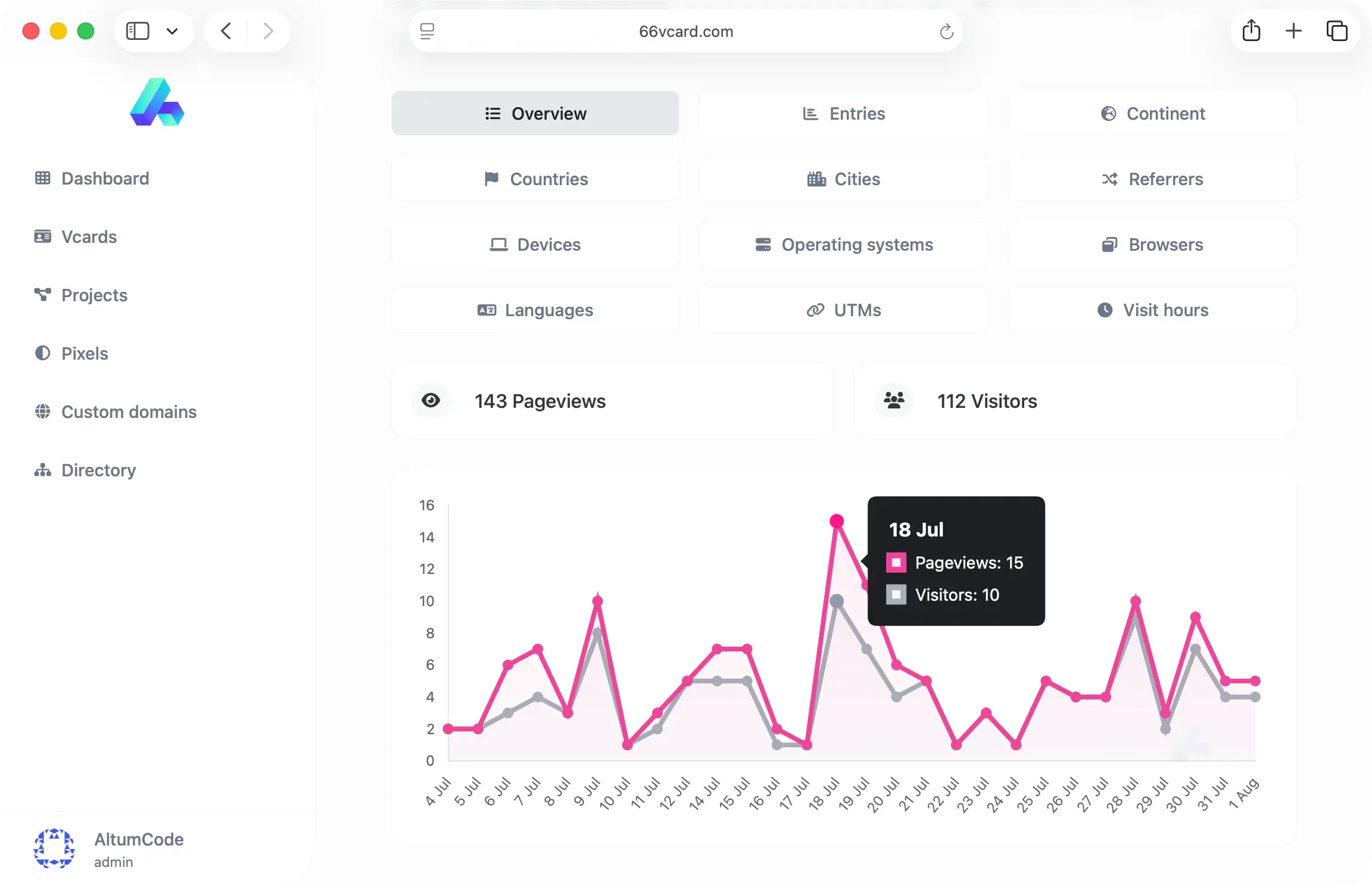 66vcard system showing vcard tracking analytics and statistics for pageviews, visitors and chart data